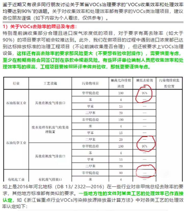 省廳公開曝光一批涉VOCs突出環境違法問題，來對照自查！