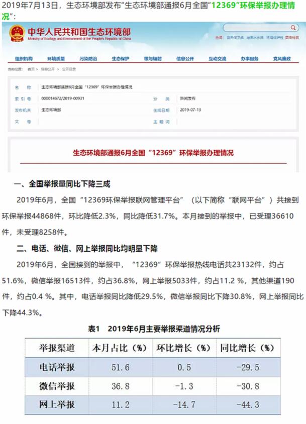 生態環境部：大氣污染舉報占比近半，其中反映惡臭異味和煙粉塵的舉報較多