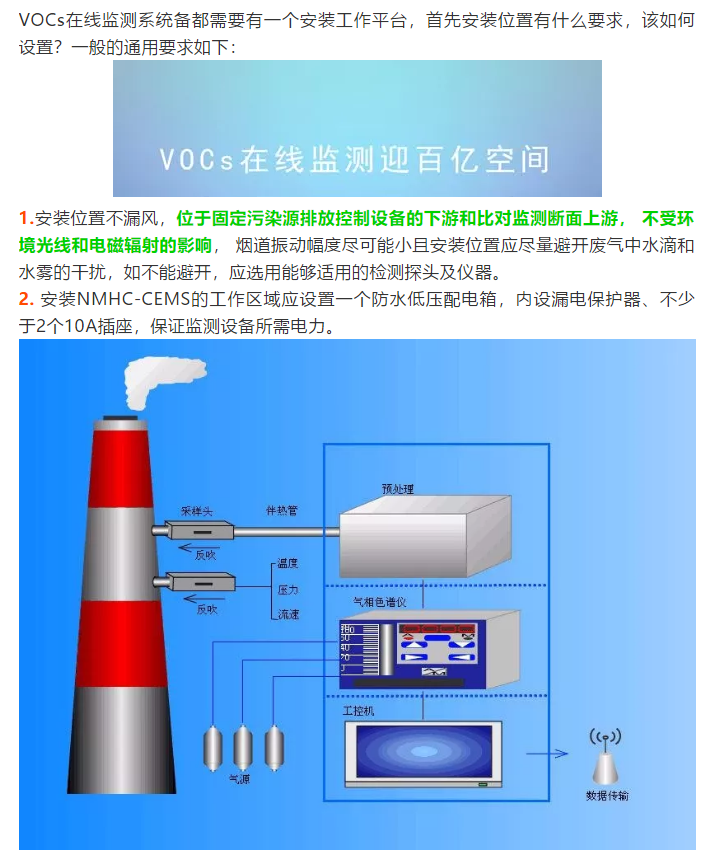 VOCs在線監測設備安裝位置有何要求？