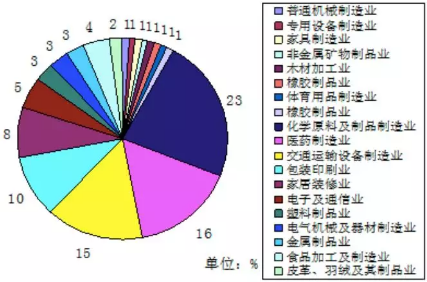 VOC、VOCs、TVOC都是啥？這篇文幫你理清！